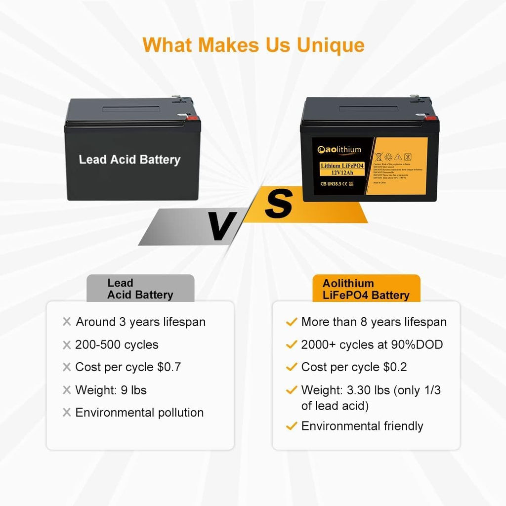 100ah 12V LiFePO4 Battery with Bluetooth A117