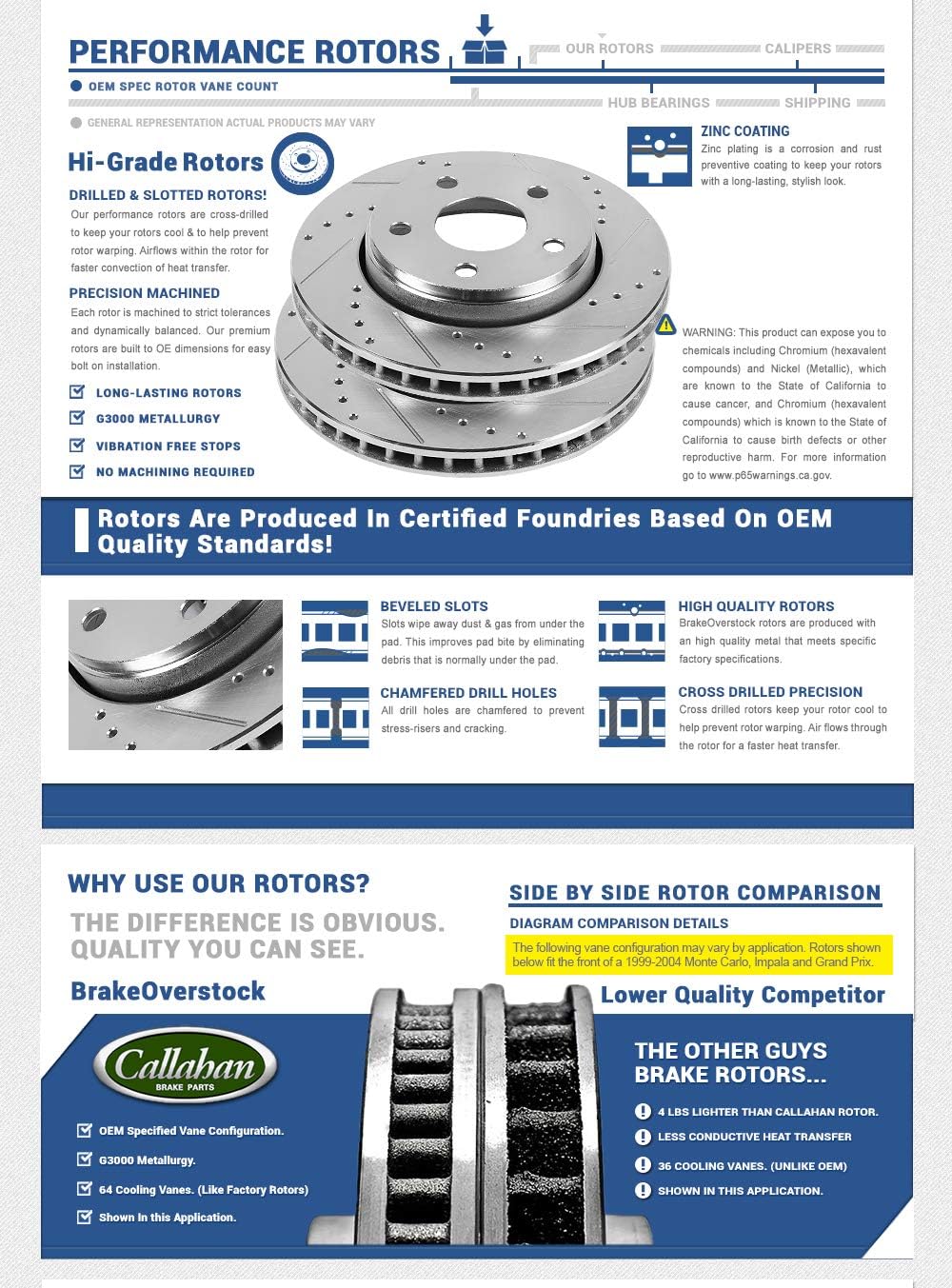 Drilled & Slotted Rotors + Ceramic Pads + Clips M898695