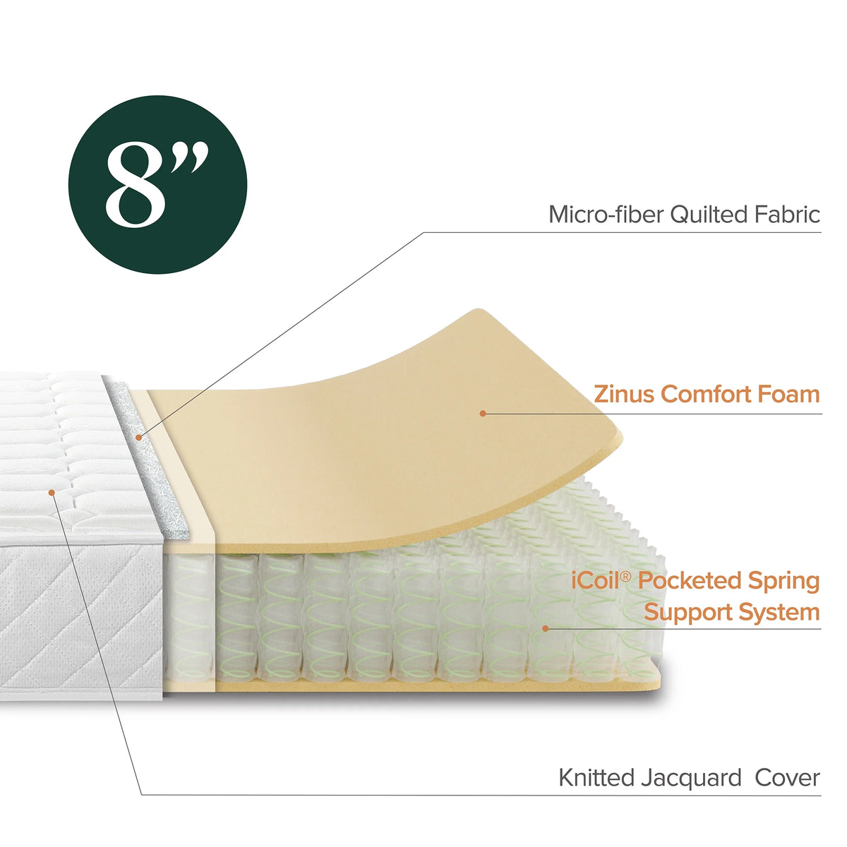 8 Quilted Hybrid Foam and Pocket Spring Mattress Twin-XL R155