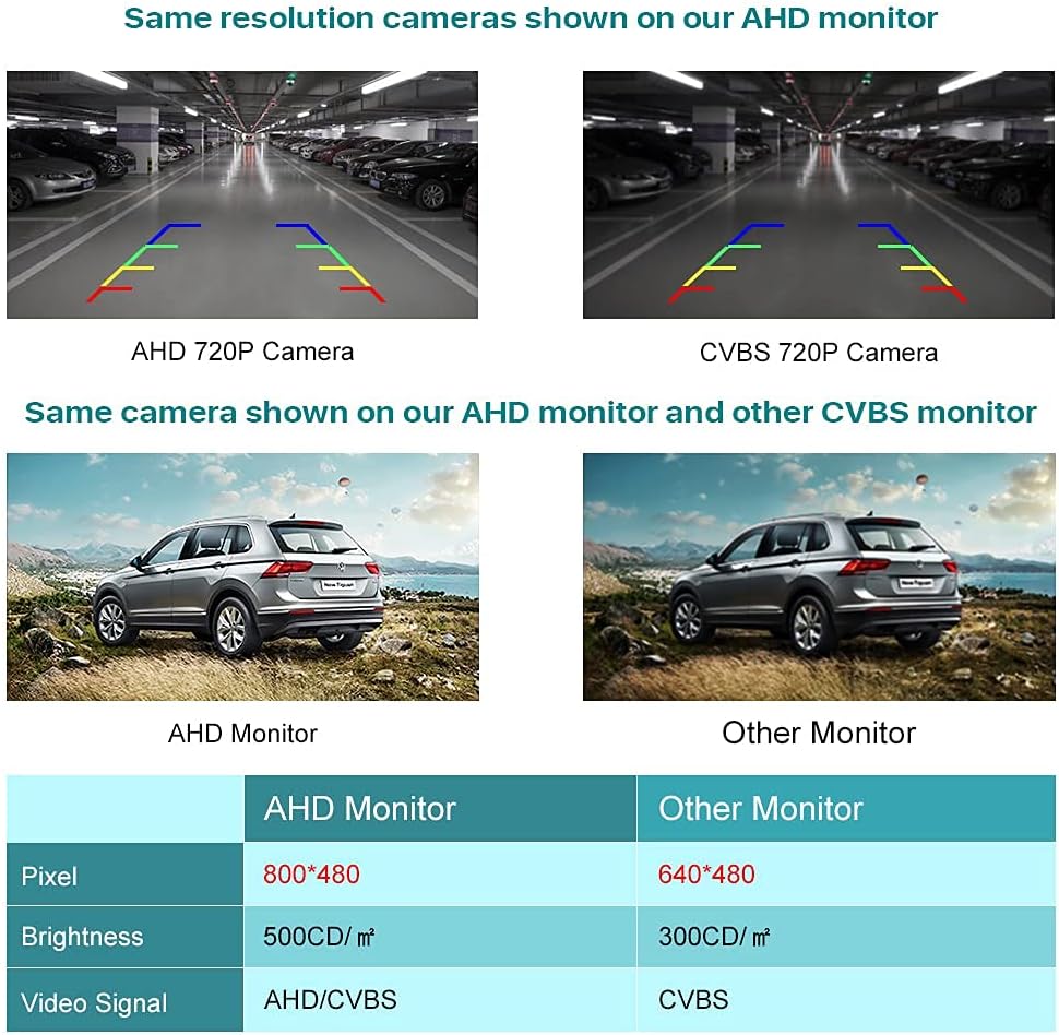 Trunk Handle Backup Camera with Moving Guide Line and 5 AHD TFT LCD Screen Monitor Pack of 2 X954