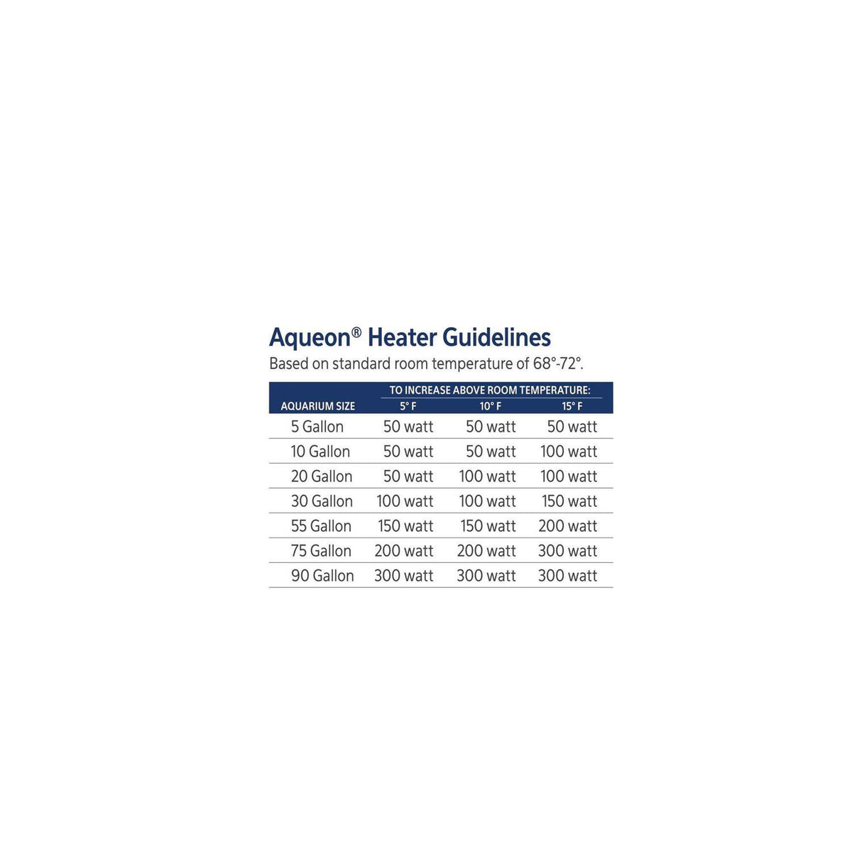 Aquarium Heater R46109