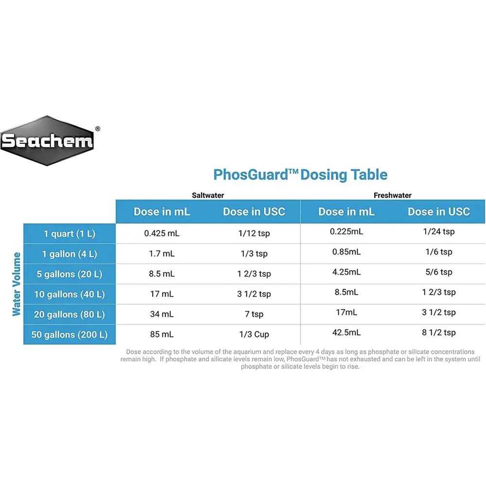 PhosGuard L30277
