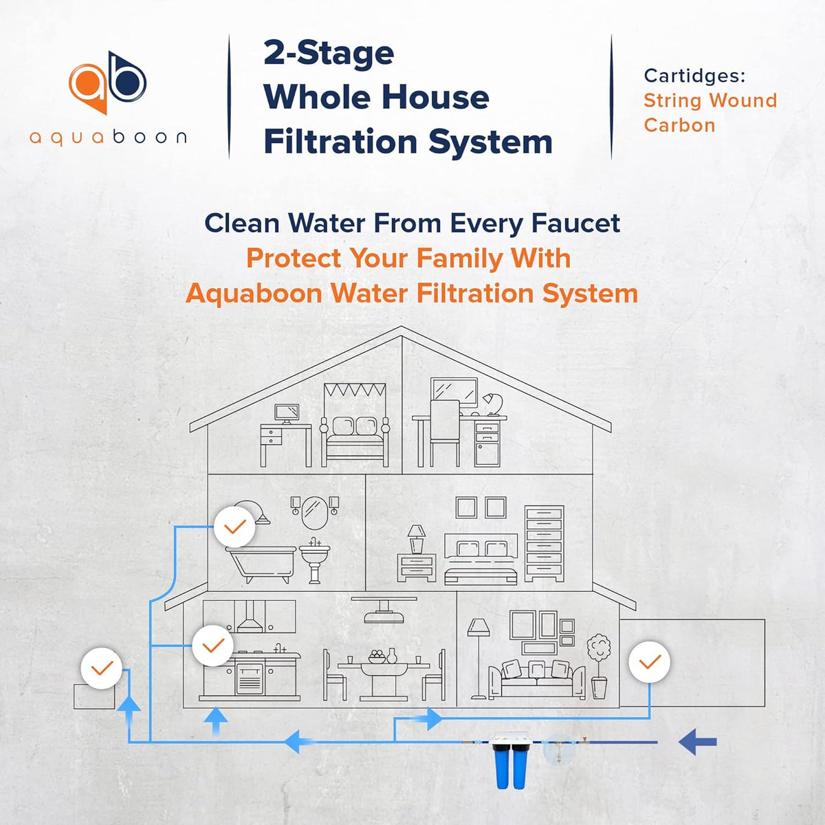 2-Stage Whole House Water Filter System with Bracket U2579