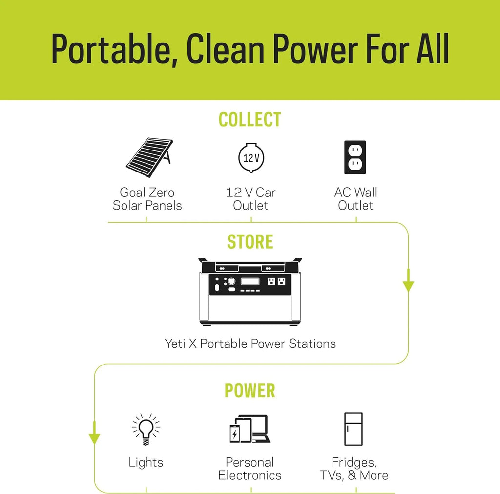 Portable Power Station 1516Wh Lithium Battery 2000 Watt S1935
