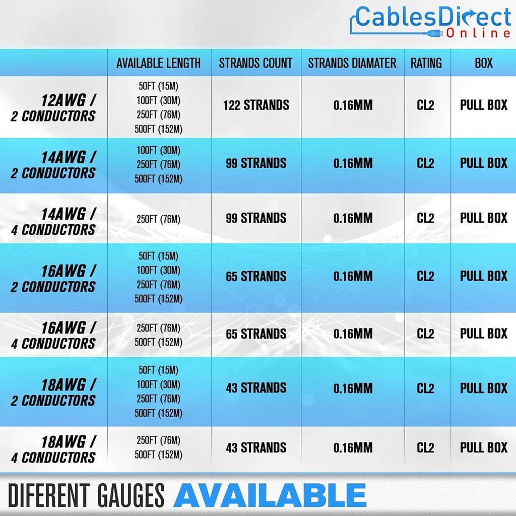 250ft 12AWG 2 Conductors CL2 Rated Loud Speaker Cable Wire N749847