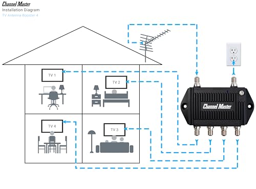 TV Antenna Distribution Amplifier with 4 Outputs, Black U570