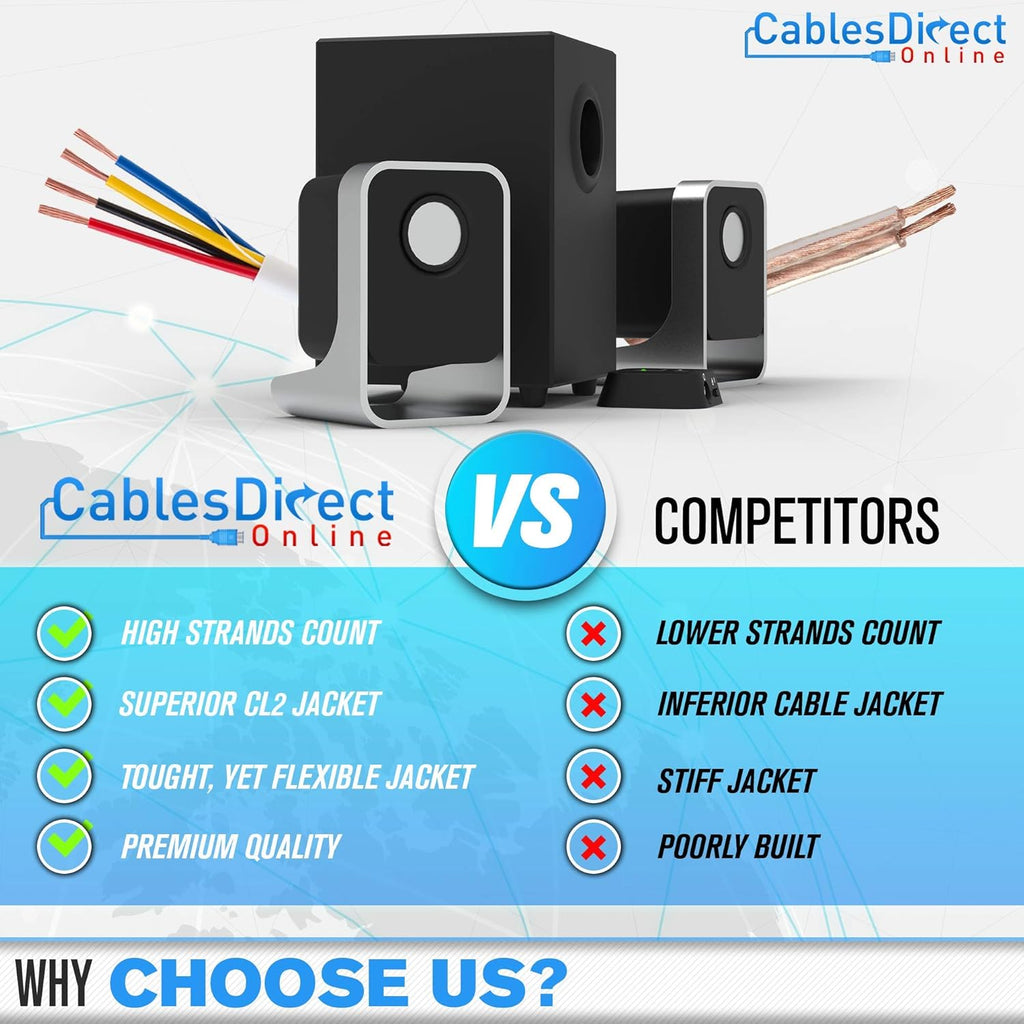 250ft 12AWG 2 Conductors CL2 Rated Loud Speaker Cable Wire N749847
