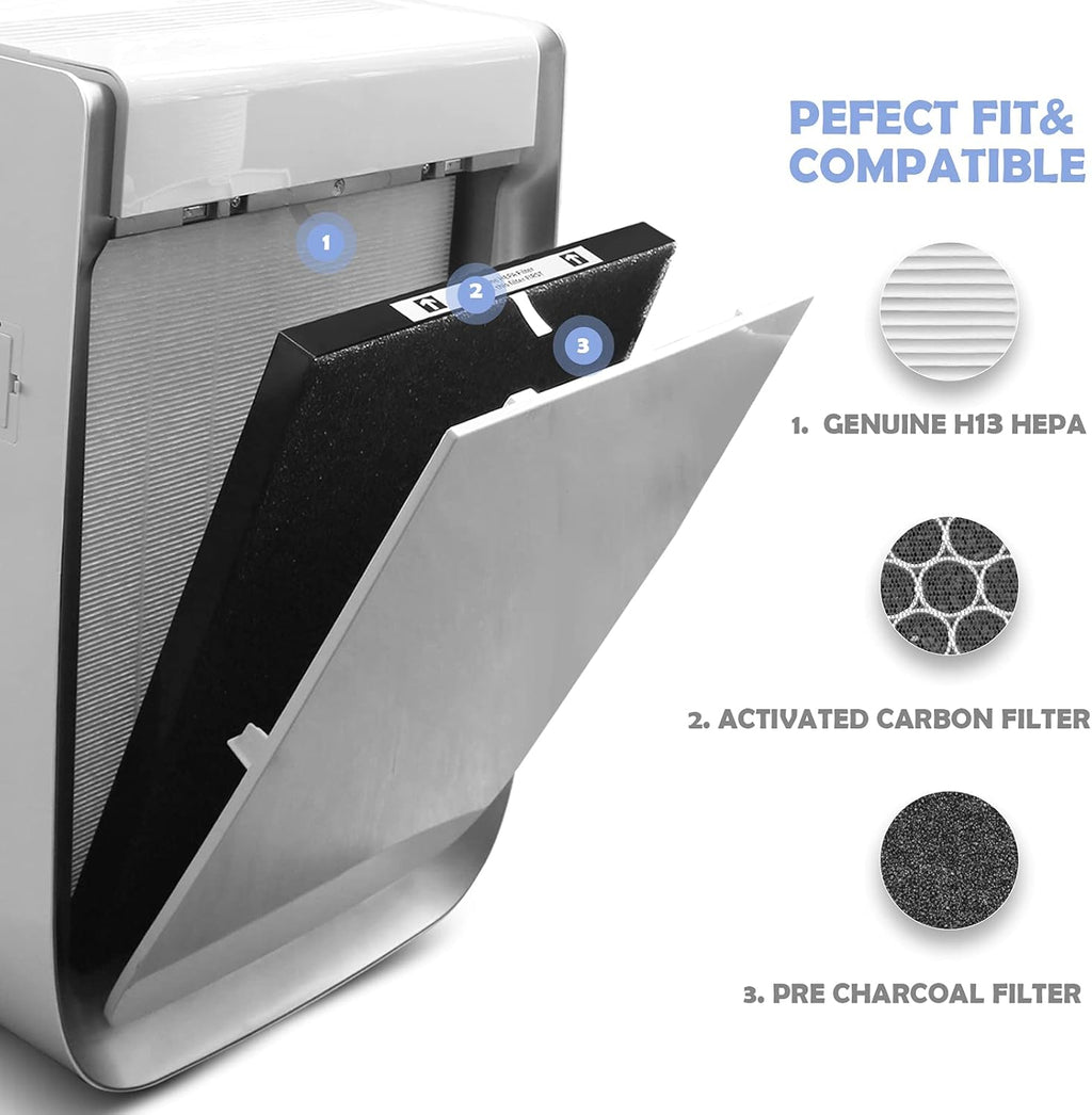 Replacement Filter Sets with 5x Pre-Filters, 2x Carbon VOC Filters, 2x Pre-Filters, 1x H13 HEPA Filter Y82950