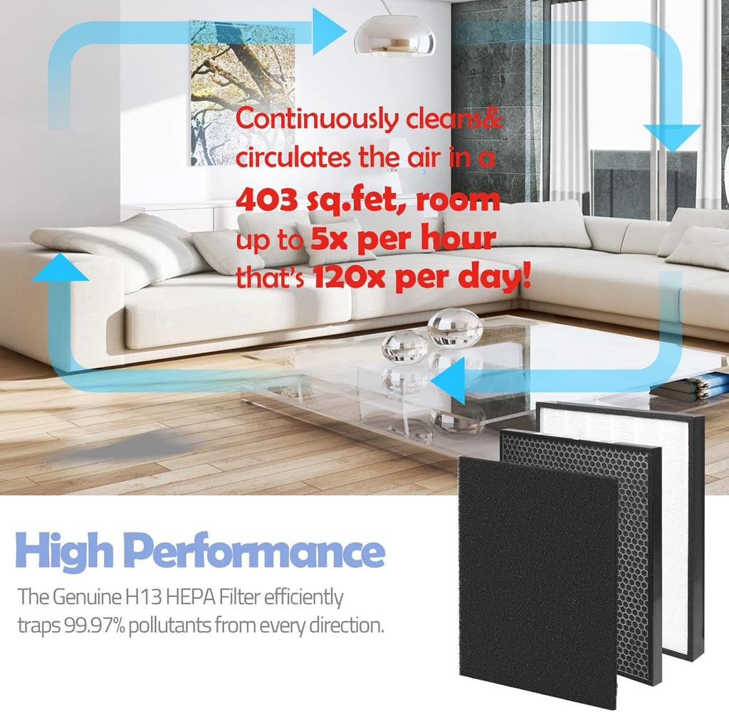 Replacement Filter Sets with 5x Pre-Filters, 2x Carbon VOC Filters, 2x Pre-Filters, 1x H13 HEPA Filter Y82950