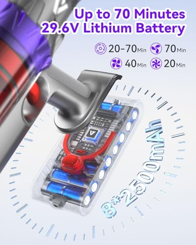 Cordless Stick Vacuum Cleaner 580W 45Kpa 75 Minutes Runtime E8560