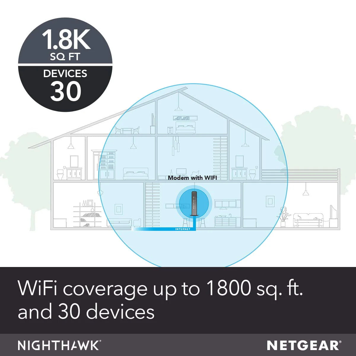 AC1900 DOCSIS 3.0 Cable Modem + WiFi Router J89585