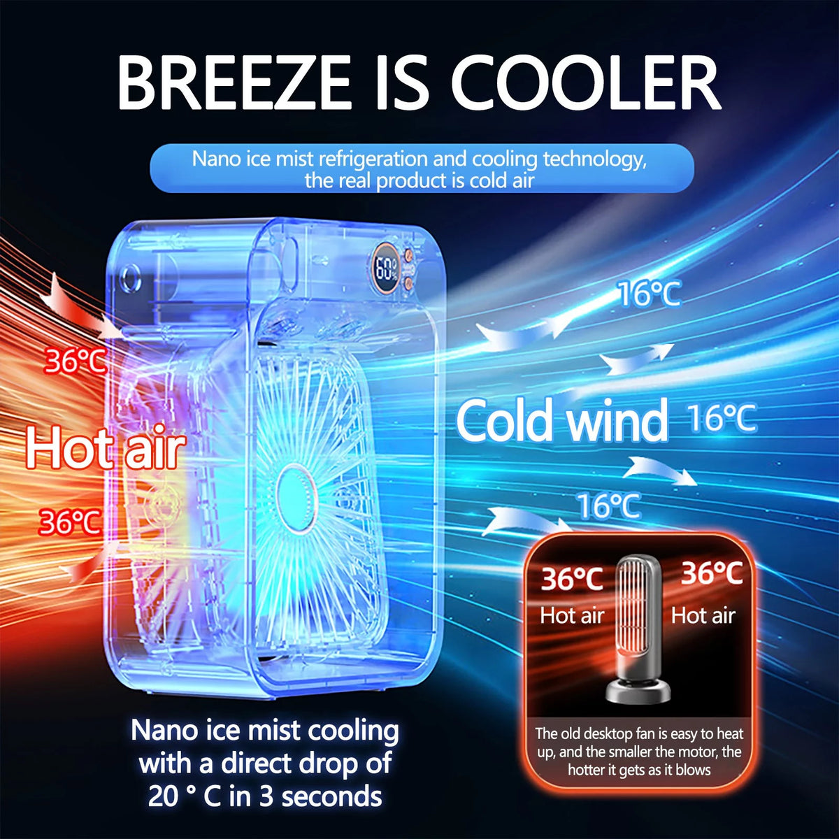 USB Mini Cooler Purification and Humidification Refrigeration Fan L831