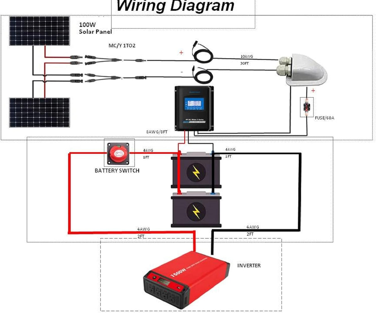 200 Watt Monocrystalline Solar Panel Kit with 30A MPPT LCD Charge Controller C875