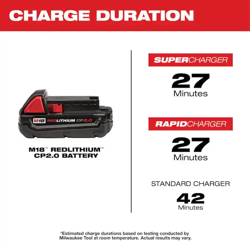 18-Volt Lithium-Ion Compact Battery Pack 2.0Ah 2-Pack H673208