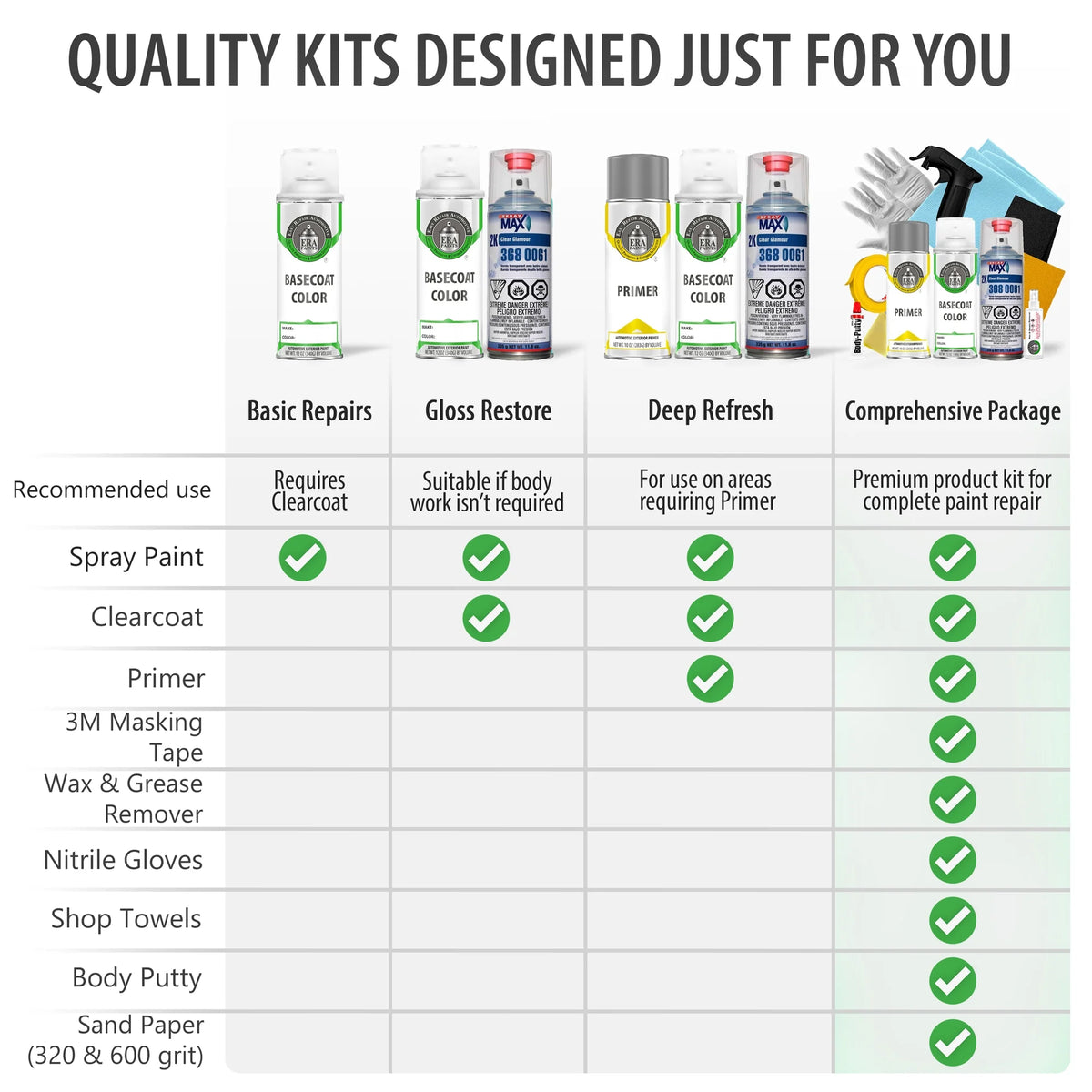 Automotive Touch Up Paint Spray Kit with Clearcoat Q521
