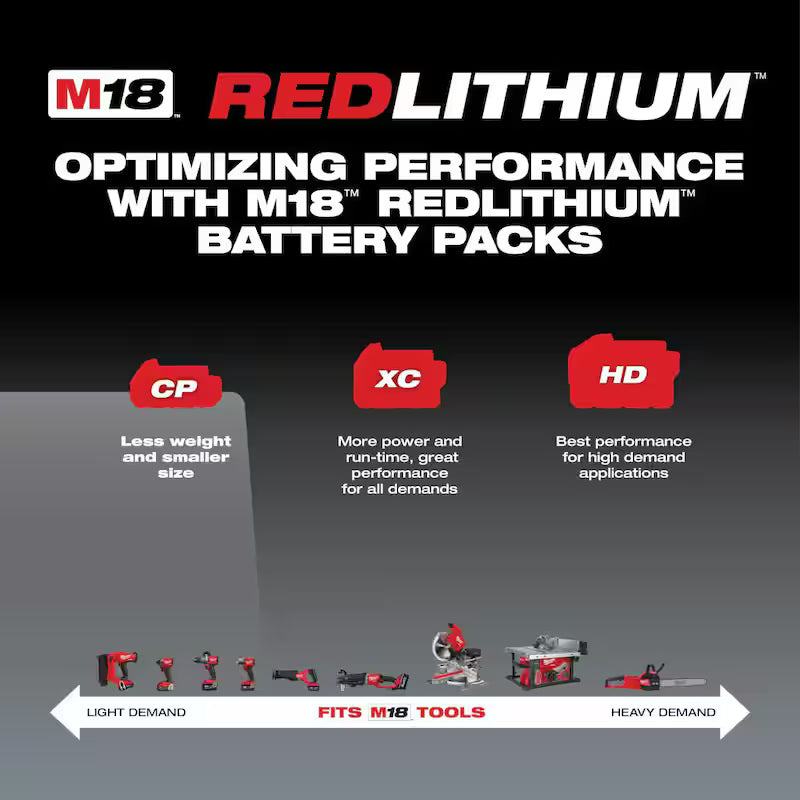 18-Volt Lithium-Ion Compact Battery Pack 2.0Ah 2-Pack H673208