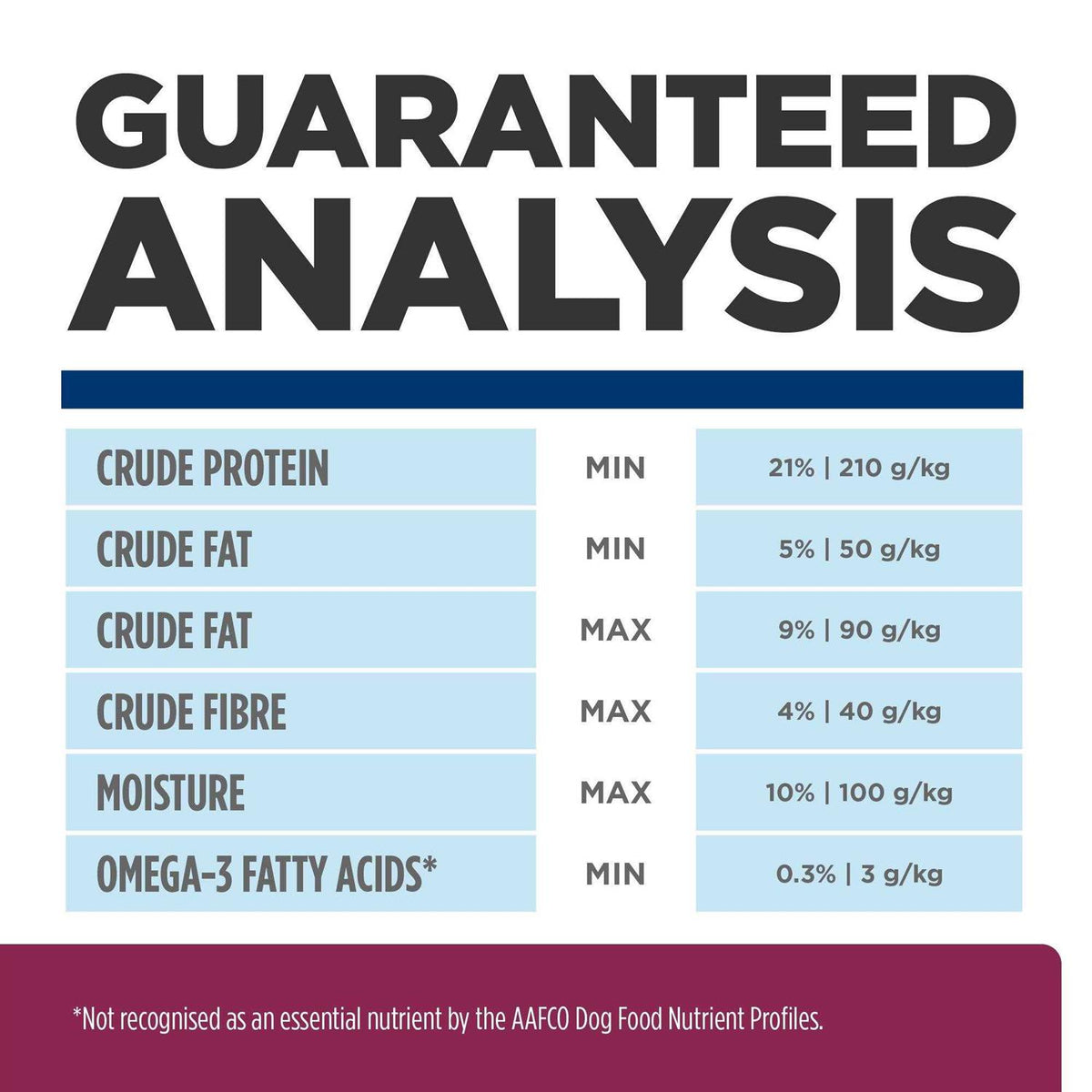 Chicken Flavor Dry Dog Food C712406