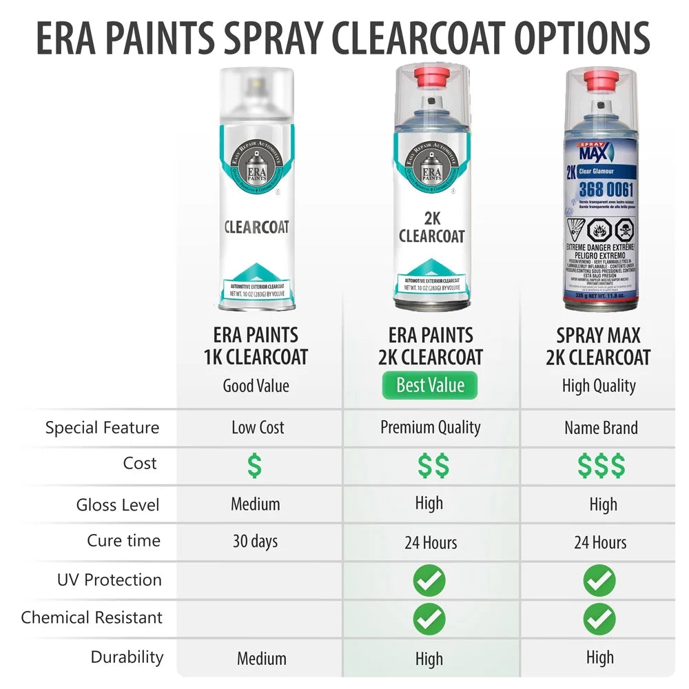 Automotive Touch Up Paint Spray Kit with Clearcoat Q521