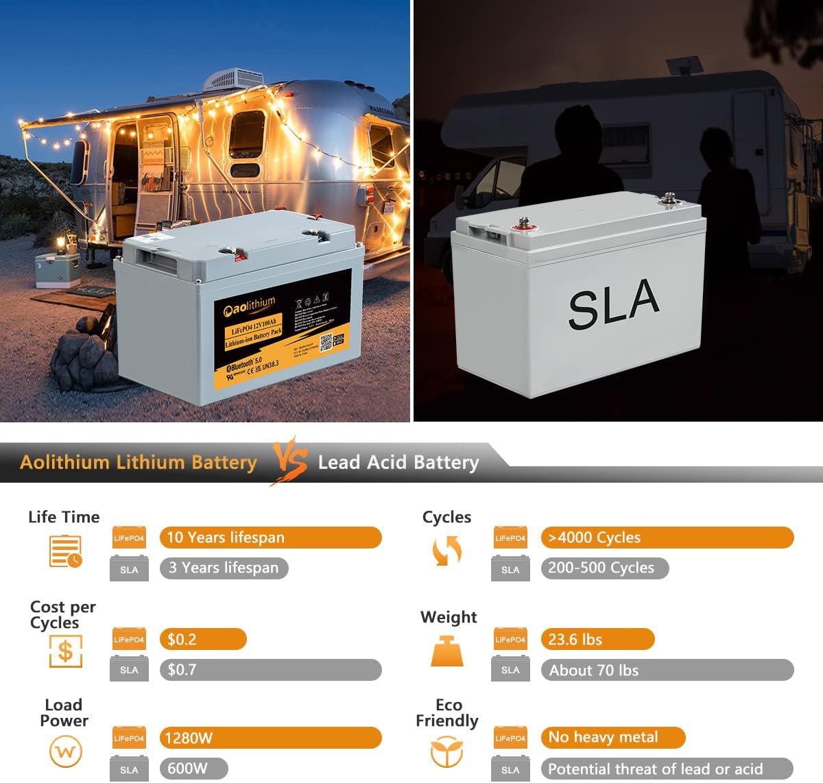 100ah 12V LiFePO4 Battery with Bluetooth A117