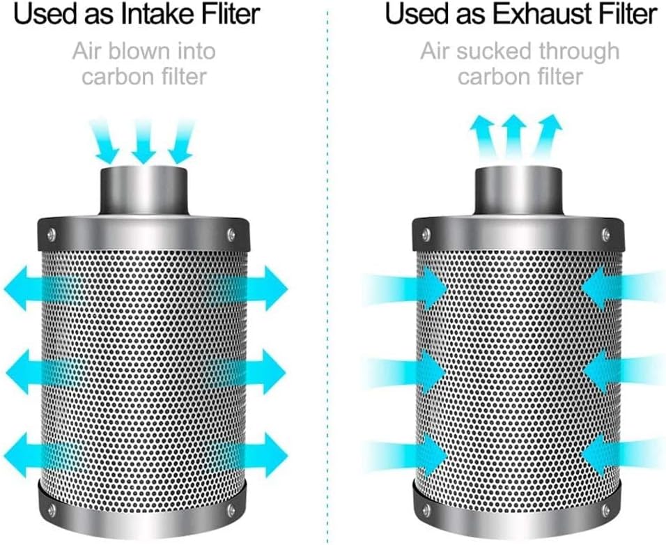 6 Inch 294 CFM Inline Fan with Carbon Filter and Ducting U3199