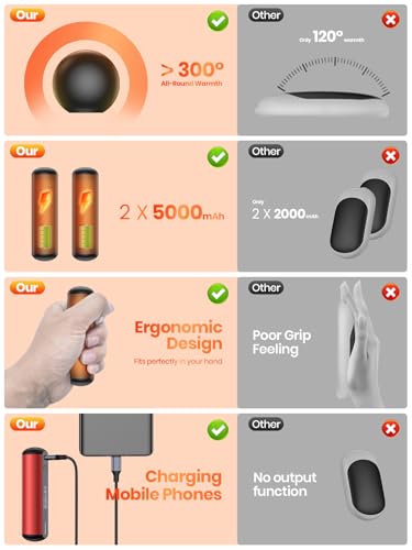 Rechargeable 2 Pack 10000mAh Magnetic Electric Hand Warmers T328