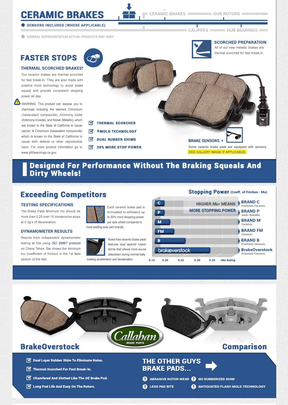 Drilled & Slotted Rotors + Ceramic Pads + Clips M898695