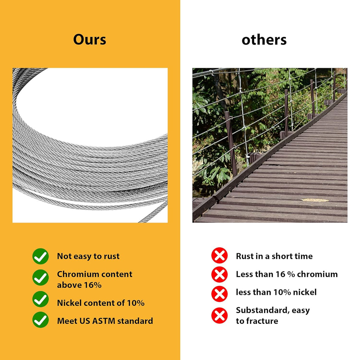 1/8 Stainless Steel Cable Wire Rope, 400FT T316 7x7 Strand Core H18920