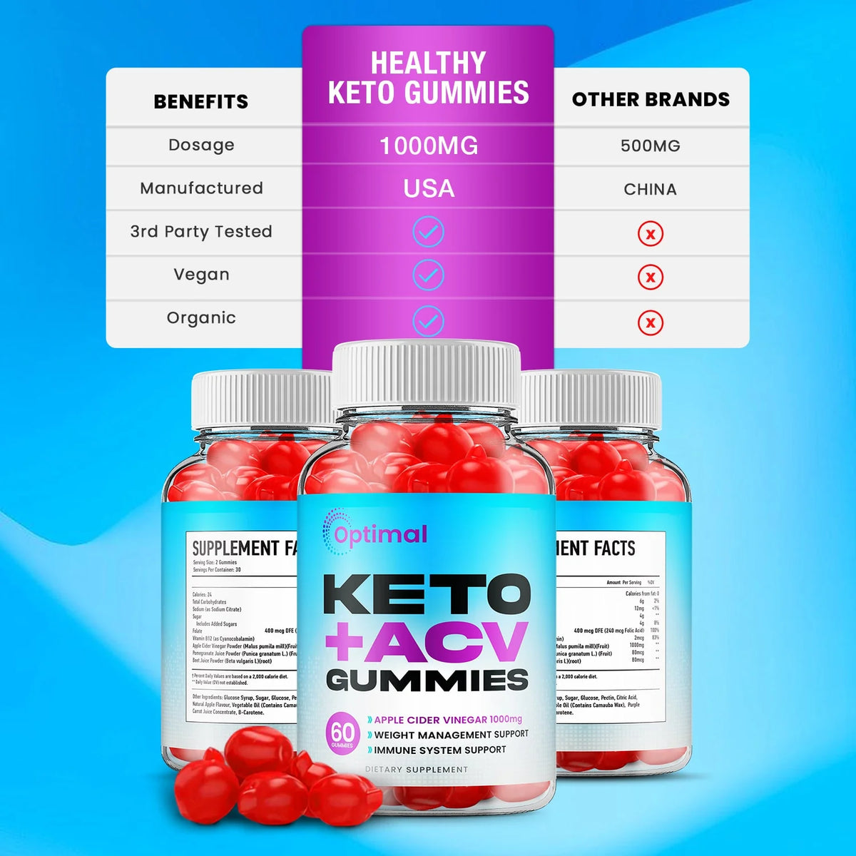 Keto ACV Gummies S793