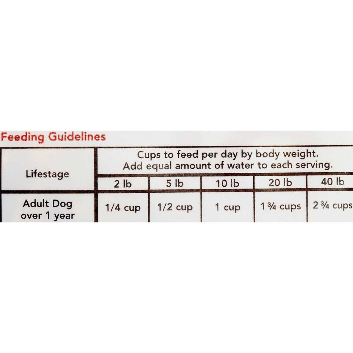 Freeze-Dried Dog Food Y33356
