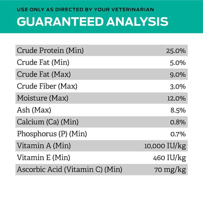 Low Fat Dry Dog Food M468