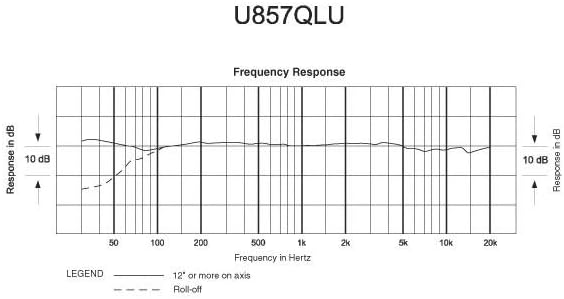 Condenser Microphone V9185