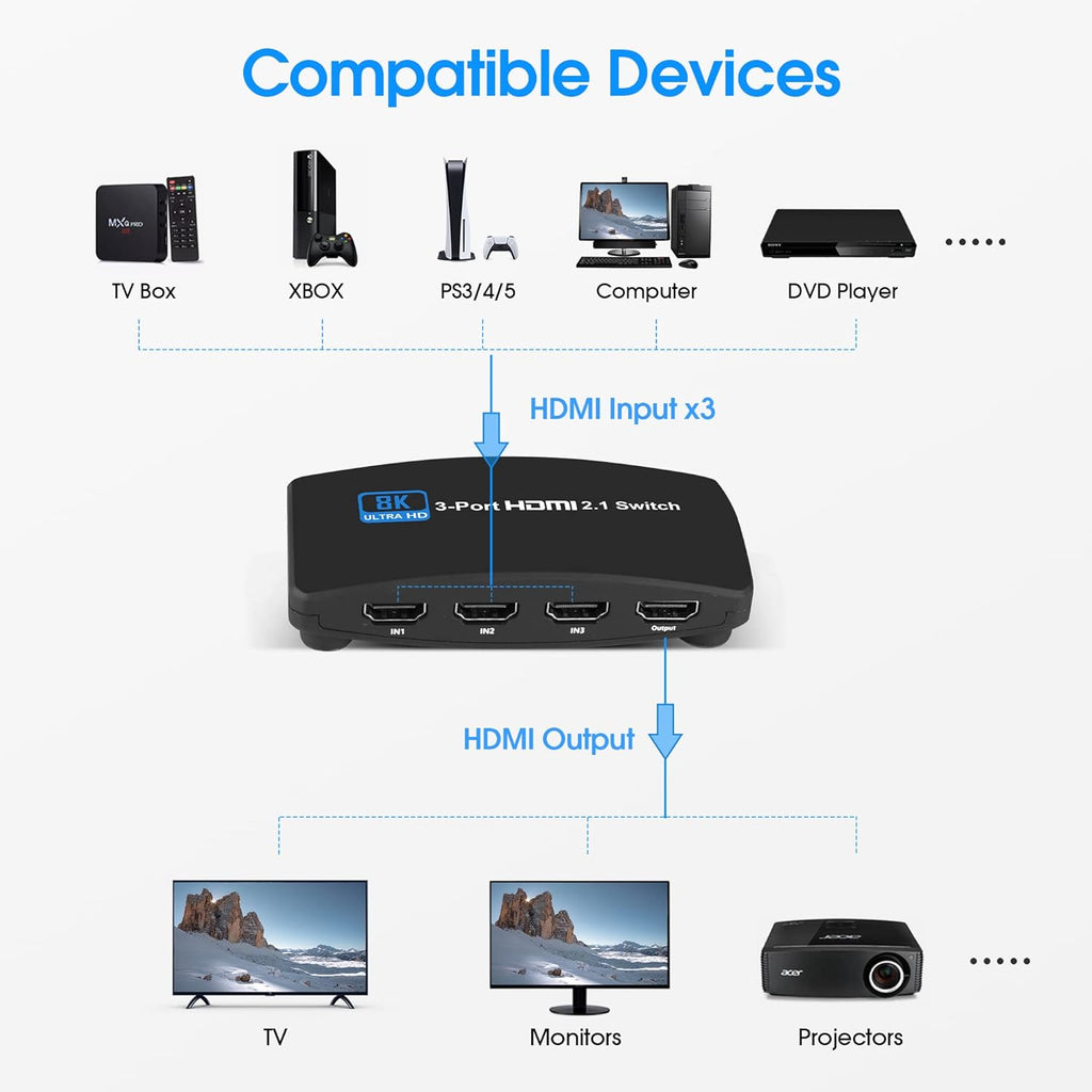 HDMI 2.1 Switch 3 in 1 Out with Remote Control Pack of 2 M141