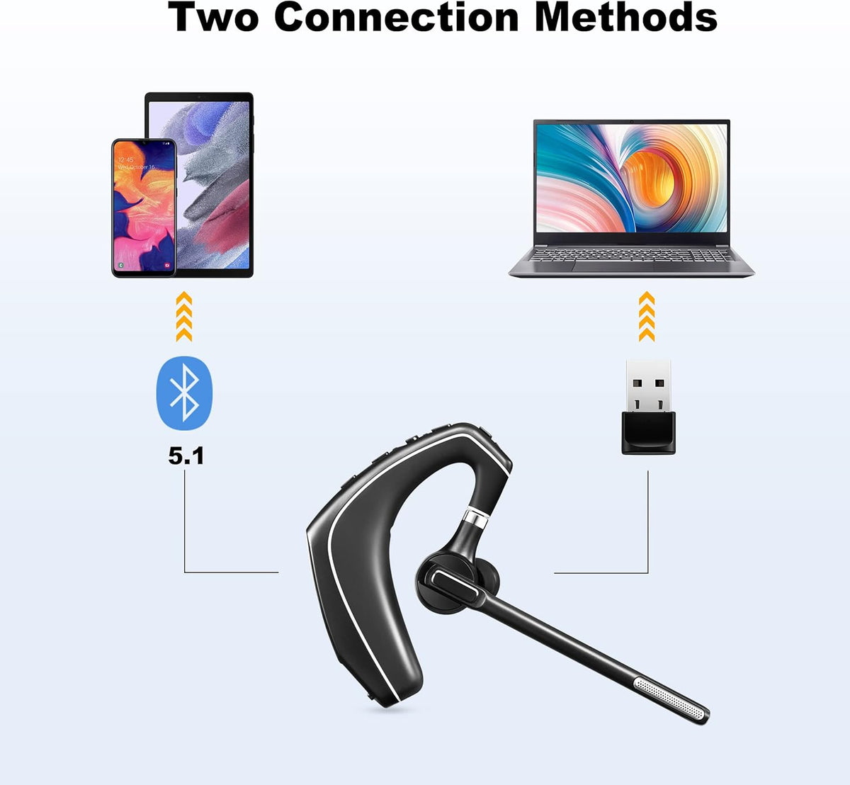 Wireless Bluetooth Headset with Charging Case, Noise Canceling Mic, Pack of 2 L979