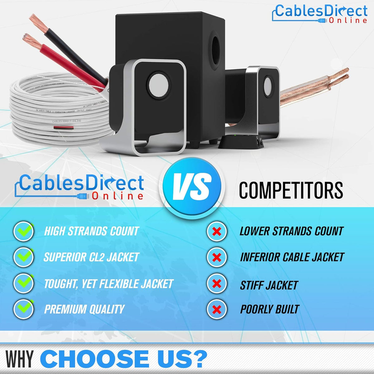 250ft 12AWG 2 Conductors CL2 Rated Loud Speaker Cable Wire N749847