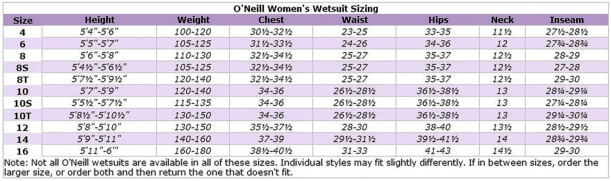 Womens Supertech Neoprene Capri 16 Black/seaglass V516880