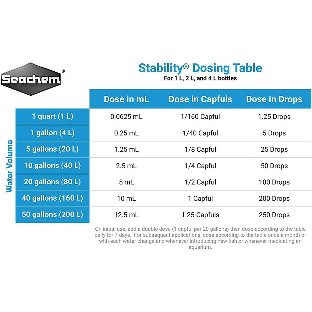 Stability T42729